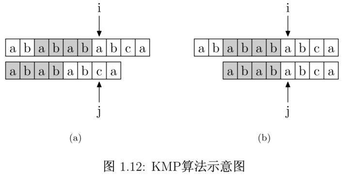 C语言字符串的模式匹配之BF与KMP