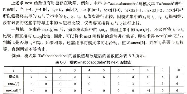 C语言字符串的模式匹配之BF与KMP