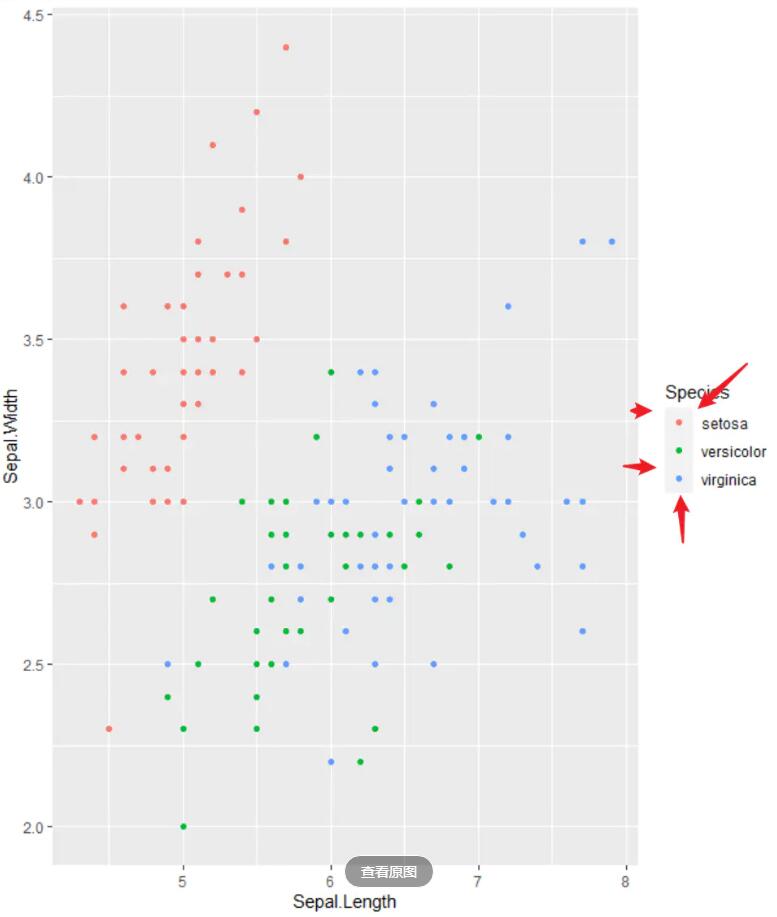 R的ggplot2画图,去除灰色阴影和网格的方式