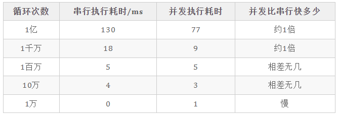 一文弄懂Redis为什么这么快？