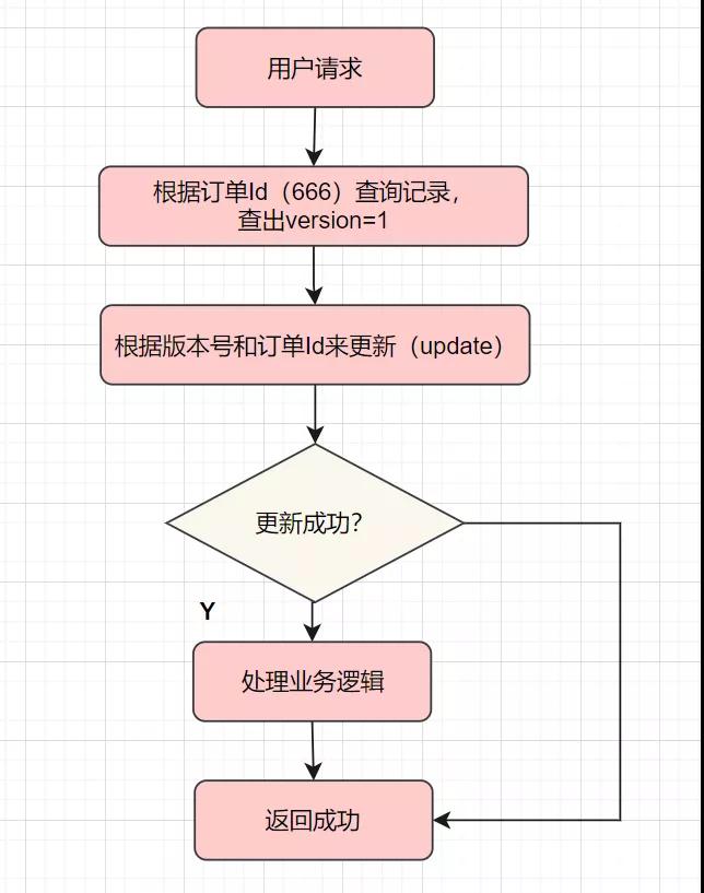 我们一起聊聊幂等设计