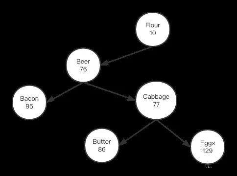 Python利用treap实现双索引的方法