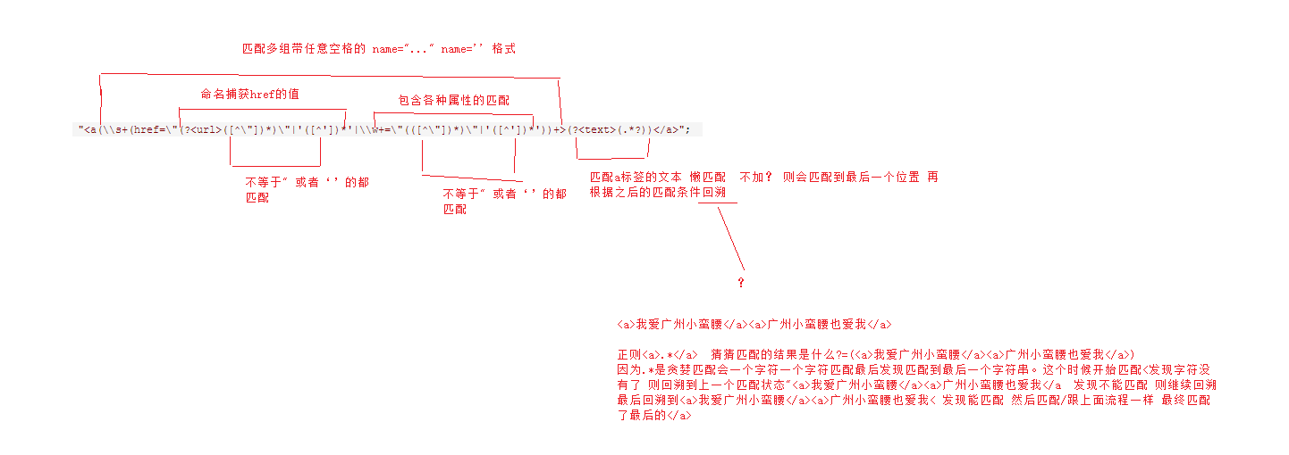 C#基于正则表达式抓取a标签链接和innerhtml的方法