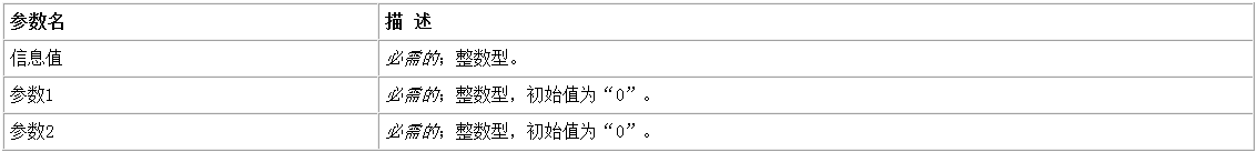 易语言向指定窗口投递信息的方法