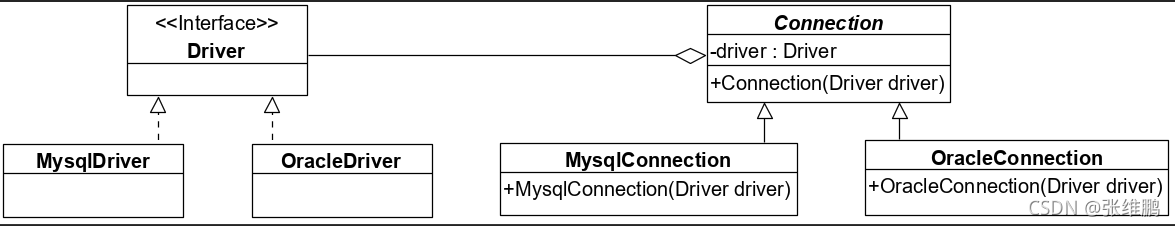 Java设计模式之java桥接模式详解