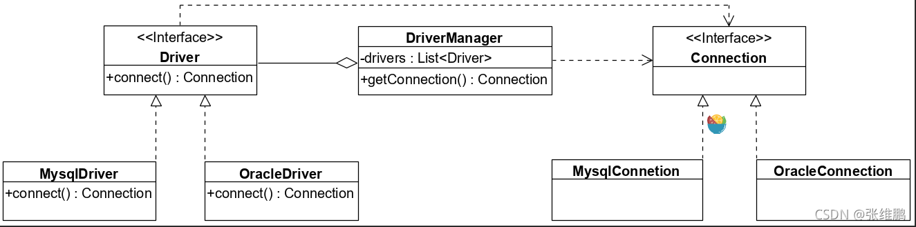 Java设计模式之java桥接模式详解