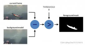 OpenCV4 实现背景分离的详细步骤(背景减法模型)