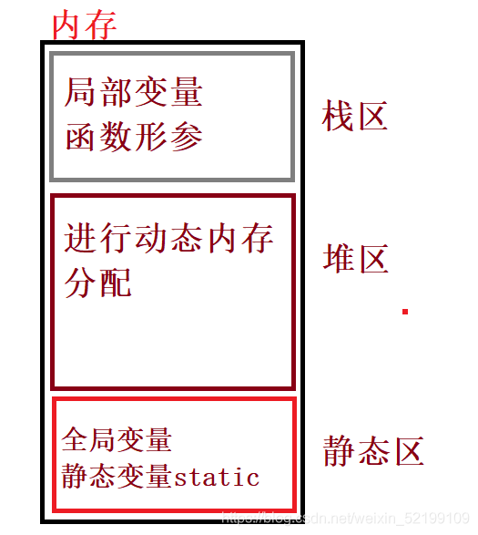 C语言编程之动态内存与柔性数组的了解