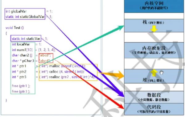 C语言编程之动态内存与柔性数组的了解