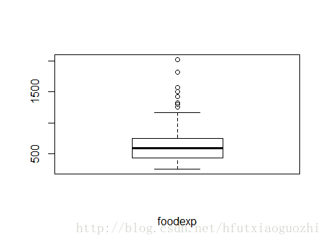 R语言中quantile()函数的用法说明