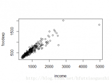 R语言中quantile()函数的用法说明