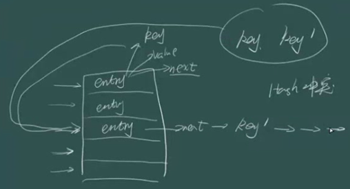 HashMap在JDK7与JDK8中的实现过程解析
