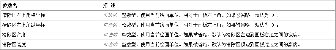 易语言将画板中指定区域清空的方法