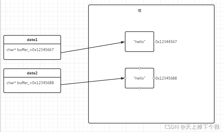 C++中的复制构造函数详解