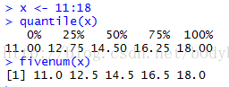 R语言中的fivenum与quantile()函数算法详解