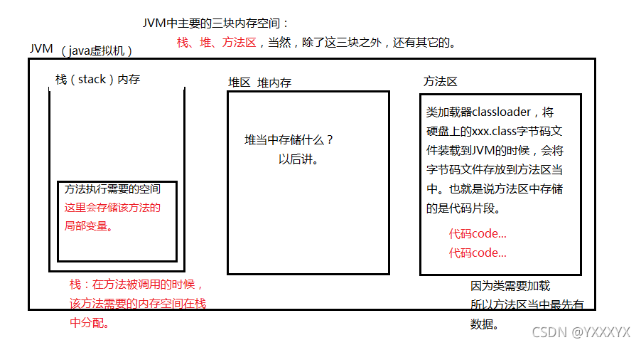 Java基础知识之成员变量和局部变量浅显易懂总结