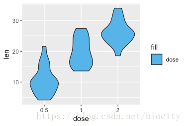 R语言绘图-点图dot plot