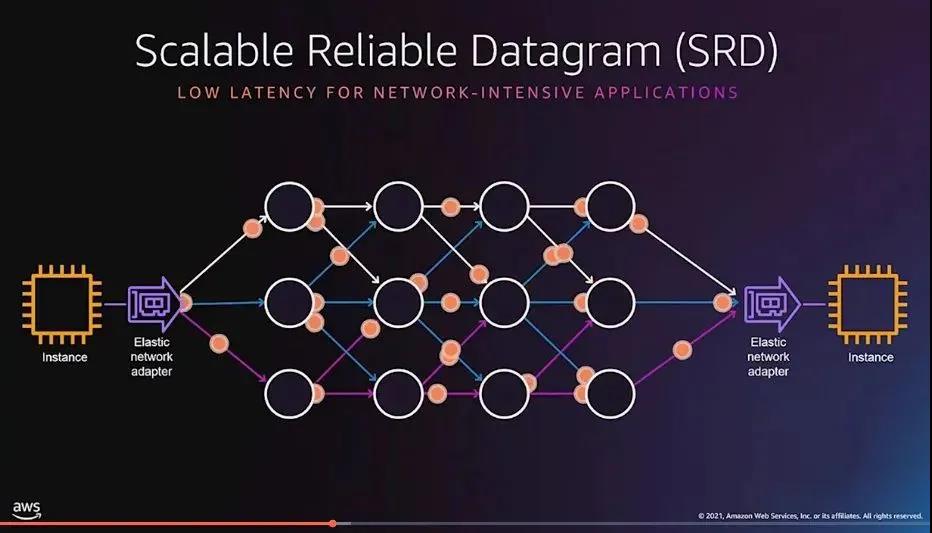 Overlay是否需要RDMA和Segment Routing?