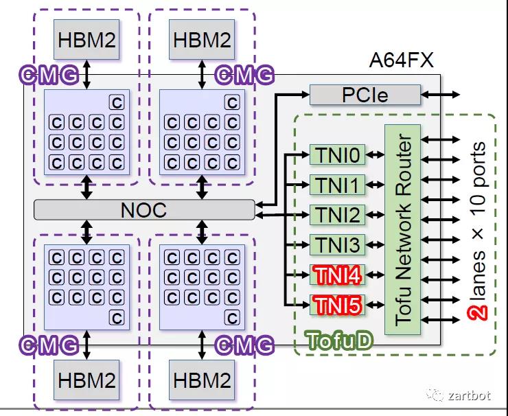 Overlay是否需要RDMA和Segment Routing?