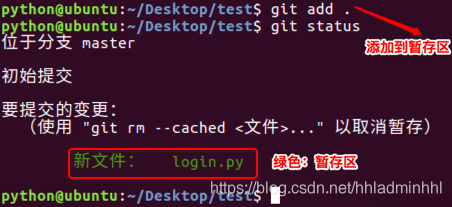 Python项目管理Git常用命令详图讲解