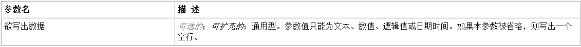 易语言在画板中写出一段指定文本并将现行写出位置调至下行