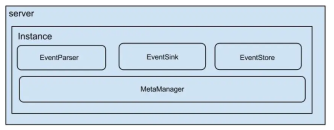 MySQL特定表全量、增量数据同步到消息队列-解决方案