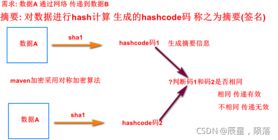 Java SpringBoot高级用法详解