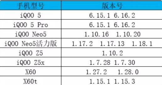 OriginOSOcean第二批公测时间 OriginOSOcean第二批公测适配机型名单