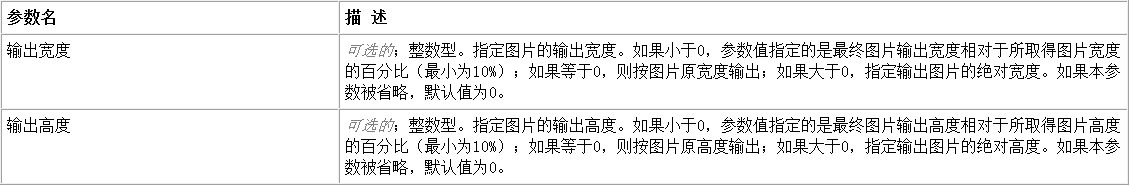 易语言将画板中的图片输出为指定宽度和大小的图片