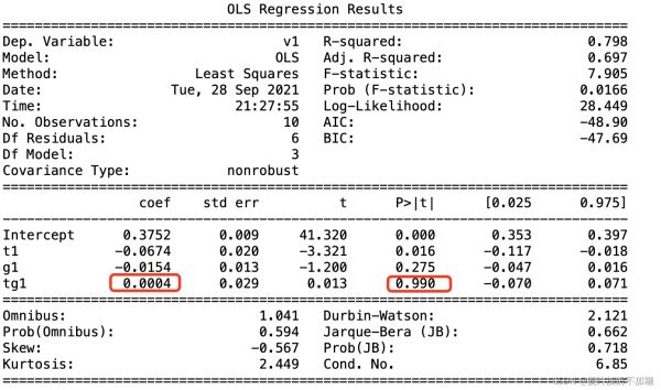 Python计算双重差分模型DID及其对应P值使用详解