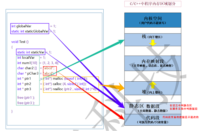 C语言编程C++动态内存分配示例讲解