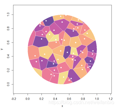 R语言绘制Vonoroi图的完整代码