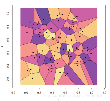R语言绘制Vonoroi图的完整代码