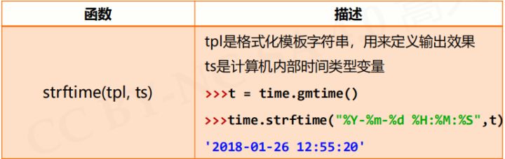 关于python time库整理汇总