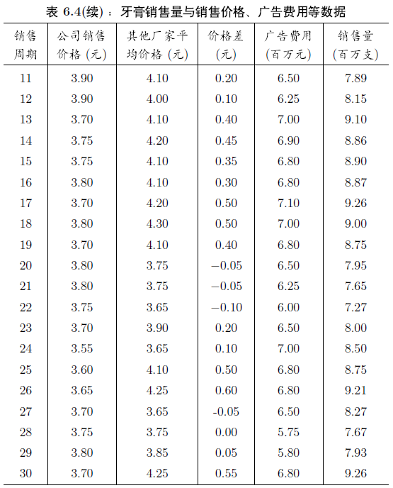 R语言与多元线性回归分析计算案例