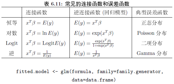 R语言实现广义线性回归模型