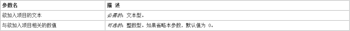 易语言添加指定项目到组合框列表尾部的方法