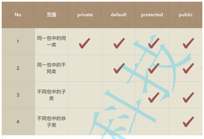 Java学习笔记之面向对象编程精解