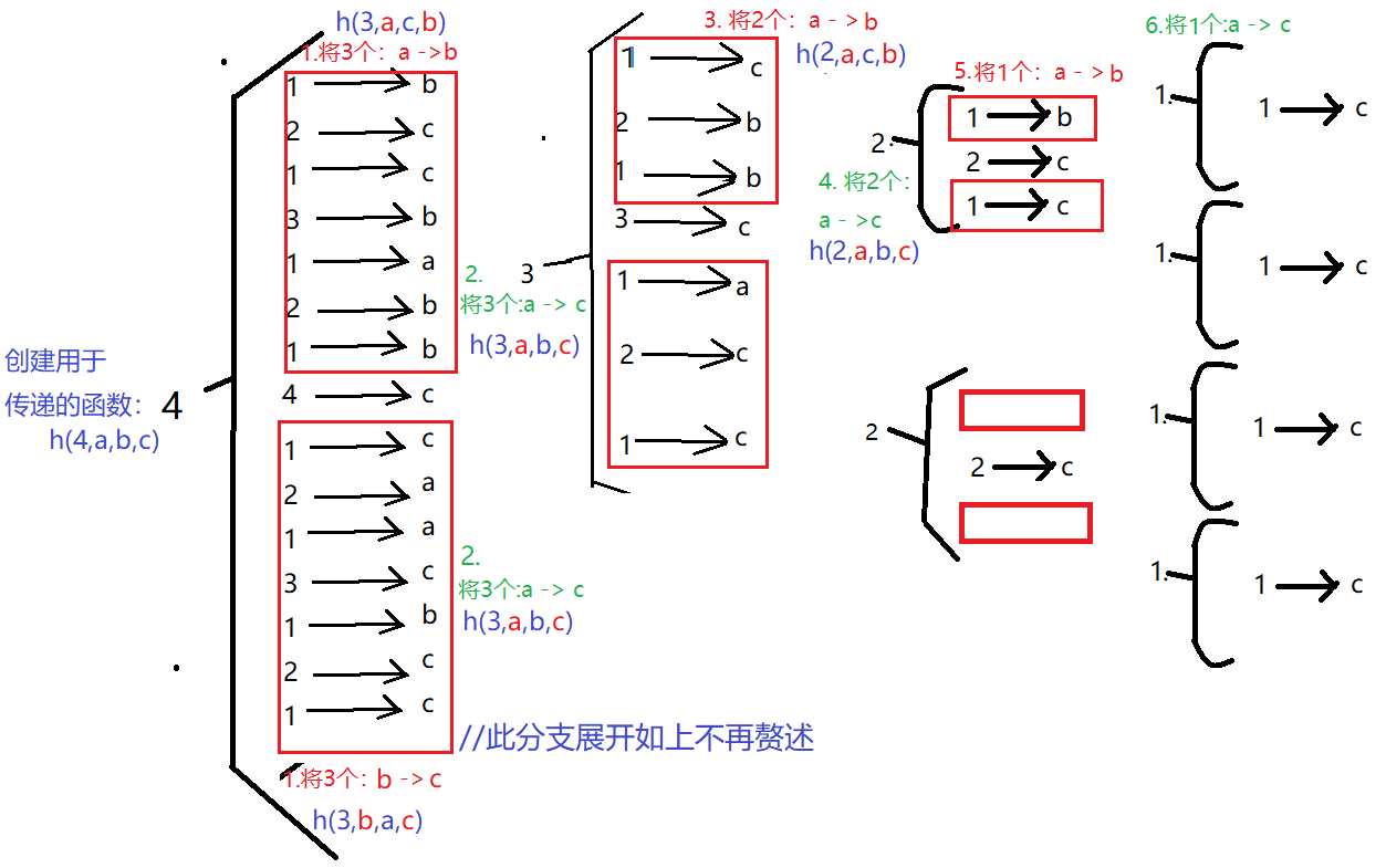 Java手把手必会的实例汉诺塔讲解练习