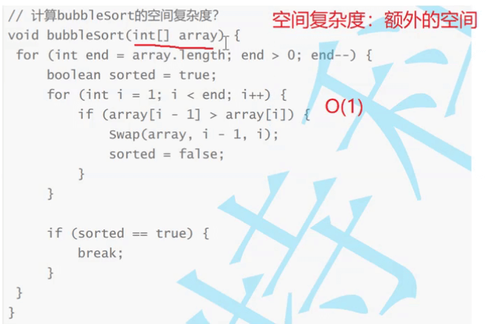 Java基础之toString的序列化 匿名对象 复杂度精解