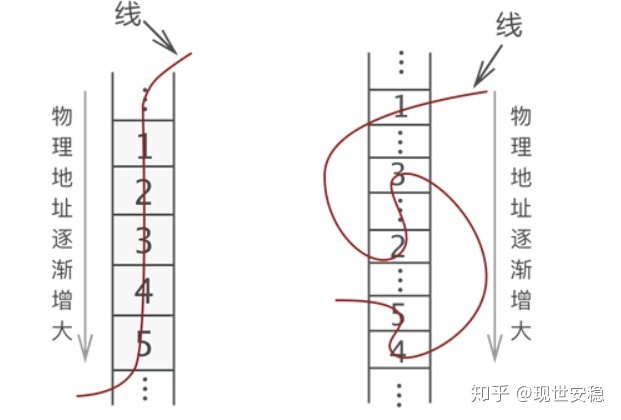 C++编程语言实现单链表详情