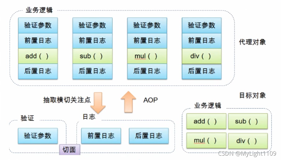 Java Spring AOP详解