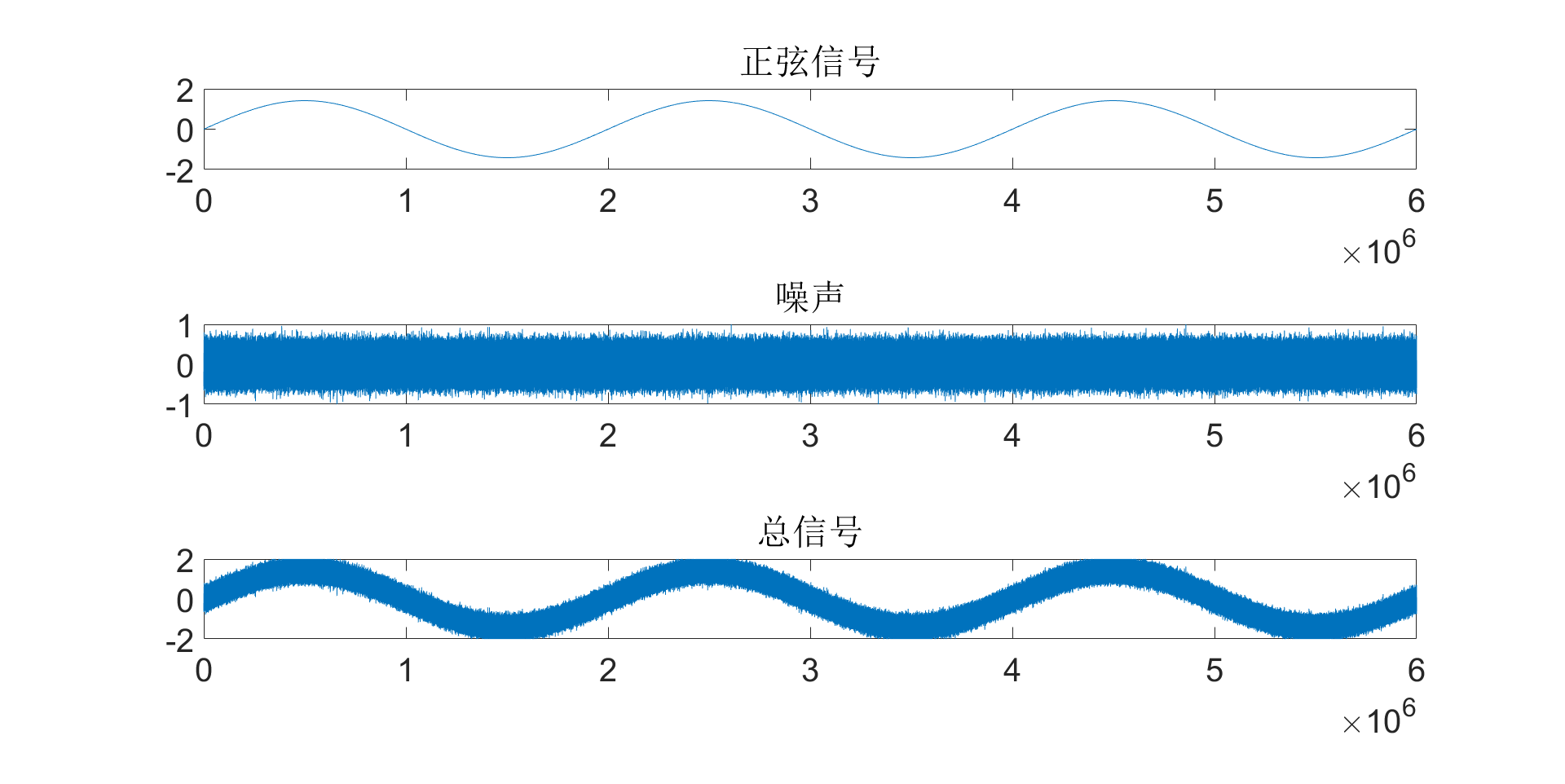 C语言编程计算信噪比SNR理解学习