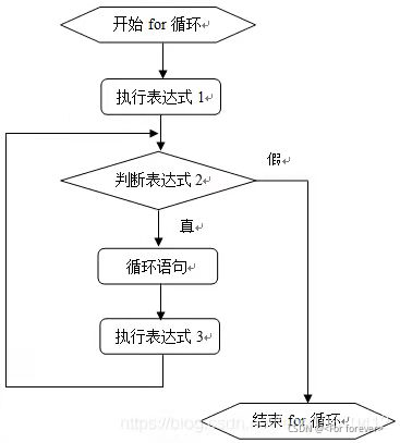 C语言循环结构详解