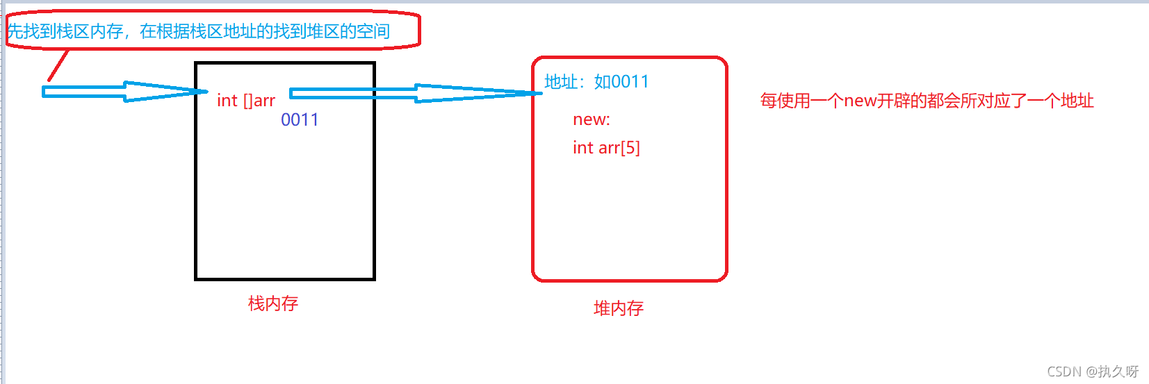 Java数组看这篇就够了