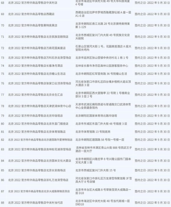 冰墩墩在哪里可以买到？冰墩墩多少钱一个？