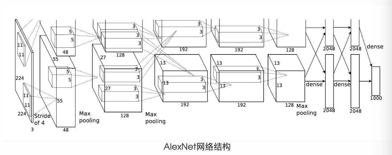 PyTorch零基础入门之构建模型基础