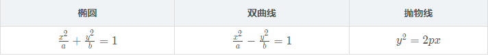 Python编程使用matplotlib绘制动态圆锥曲线示例