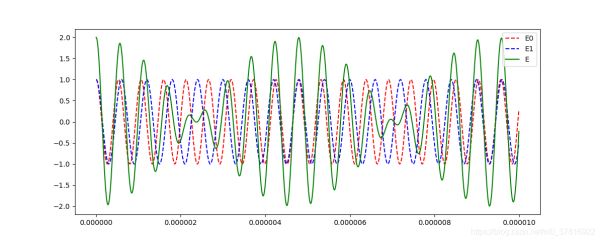 python光学仿真相速度和群速度计算理解学习