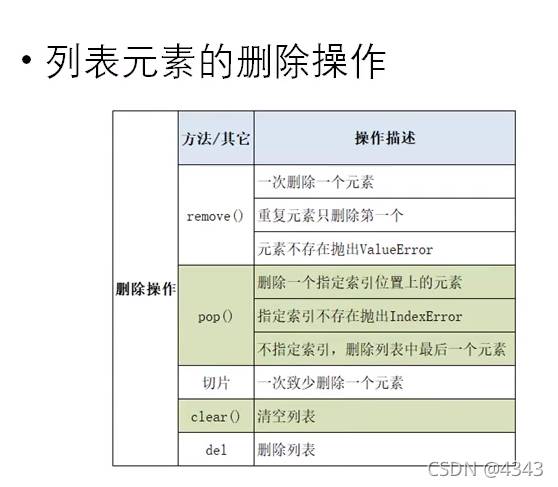 Python四大金刚之列表详解